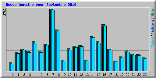 Acces horaire pour Septembre 2019